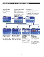 Предварительный просмотр 64 страницы Watts SmartStream UV WB001 Installation, Operation And Maintenance Manual