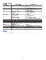 Preview for 14 page of Watts SmartStream UV WB002 Installation, Operation And Maintenance Manual