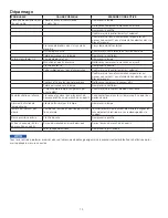 Preview for 38 page of Watts SmartStream UV WB002 Installation, Operation And Maintenance Manual