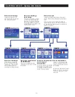 Preview for 40 page of Watts SmartStream UV WB002 Installation, Operation And Maintenance Manual