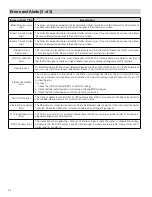 Preview for 34 page of Watts tekmar 289 Installation, Operation And Maintenance Manual