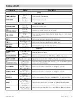 Preview for 21 page of Watts tekmar 294 Installation, Operation And Maintenance Manual