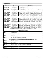 Preview for 27 page of Watts tekmar 294 Installation, Operation And Maintenance Manual