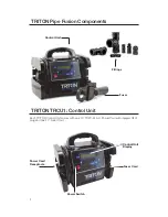 Preview for 4 page of Watts TRITON TRCU1 User Manual And Instruction Manual