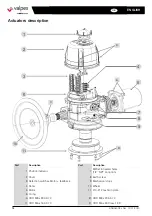 Предварительный просмотр 4 страницы Watts Valpes VTX Series Installation And Operation Manual