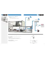 Preview for 10 page of Watts Vision BT-A02 RF Description And Application Manual