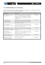 Предварительный просмотр 22 страницы Watts Vision BT-CT02 RF Installation And User Manual