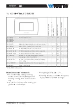 Preview for 23 page of Watts Vision BT-CT02 RF Installation And User Manual