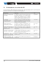 Preview for 118 page of Watts Vision BT-CT02 RF Installation And User Manual