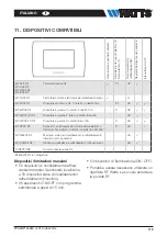 Preview for 119 page of Watts Vision BT-CT02 RF Installation And User Manual