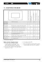 Preview for 167 page of Watts Vision BT-CT02 RF Installation And User Manual