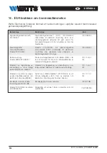 Предварительный просмотр 190 страницы Watts Vision BT-CT02 RF Installation And User Manual