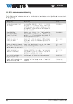 Preview for 214 page of Watts Vision BT-CT02 RF Installation And User Manual