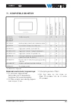 Preview for 215 page of Watts Vision BT-CT02 RF Installation And User Manual