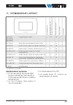 Preview for 239 page of Watts Vision BT-CT02 RF Installation And User Manual