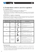 Preview for 20 page of Watts Vision Wired WT-D03 Installation Manual