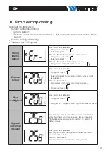 Preview for 43 page of Watts Vision Wired WT-D03 Installation Manual