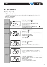 Preview for 219 page of Watts Vision Wired WT-D03 Installation Manual