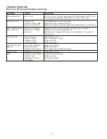 Preview for 16 page of Watts W-415-NF Installation, Operation And Maintenance Manual