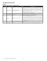 Preview for 28 page of Watts W110 LXT Installation, Operation And Maintenance Manual