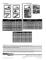 Предварительный просмотр 2 страницы Watts WattsRediant RadiantPEX-AL Quick Start Manual