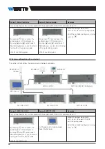 Предварительный просмотр 12 страницы Watts WFC-03 6Z HC RF 24 Installation Manual