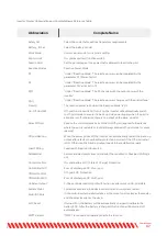 Preview for 67 page of wattsonic 25K-100A-3P User Manual