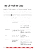 Preview for 74 page of wattsonic 25K-100A-3P User Manual