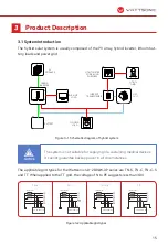 Preview for 15 page of wattsonic 4.0K-25A-3P User Manual