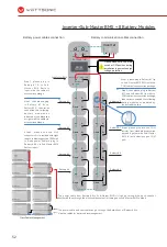 Preview for 52 page of wattsonic 4.0K-25A-3P User Manual