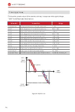 Preview for 94 page of wattsonic 4.0K-25A-3P User Manual