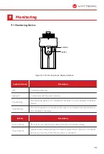 Preview for 95 page of wattsonic 4.0K-25A-3P User Manual