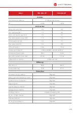 Preview for 115 page of wattsonic 4.0K-25A-3P User Manual