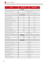 Preview for 118 page of wattsonic 4.0K-25A-3P User Manual