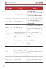 Preview for 80 page of wattsonic 4.0KW-3P Series User Manual