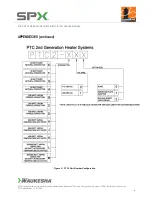 Предварительный просмотр 9 страницы Waukesha PTC2 Instruction Manual