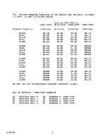 Preview for 9 page of Wave Mate Z80 Super Bullet Manual