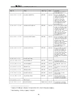 Предварительный просмотр 91 страницы Wave Wireless Networking SC5800 User Manual