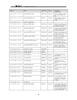 Предварительный просмотр 95 страницы Wave Wireless Networking SC5800 User Manual