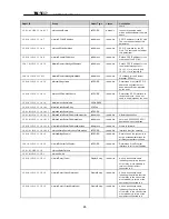 Предварительный просмотр 97 страницы Wave Wireless Networking SC5800 User Manual