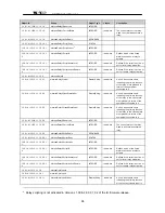 Предварительный просмотр 98 страницы Wave Wireless Networking SC5800 User Manual