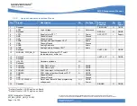 Preview for 19 page of Wavecom CM52 Integrator'S Manual