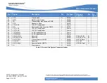 Preview for 20 page of Wavecom CM52 Integrator'S Manual