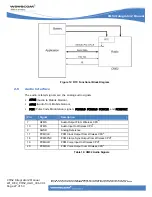 Preview for 27 page of Wavecom CM52 Integrator'S Manual