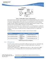 Preview for 35 page of Wavecom CM52 Integrator'S Manual