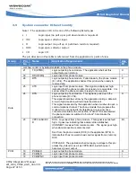 Preview for 47 page of Wavecom CM52 Integrator'S Manual