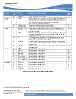 Preview for 48 page of Wavecom CM52 Integrator'S Manual