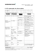 Preview for 29 page of Wavecom Fastrack M1206 User Manual