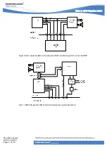 Preview for 12 page of Wavecom GR4x Migration Giude