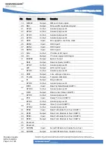 Preview for 17 page of Wavecom GR4x Migration Giude